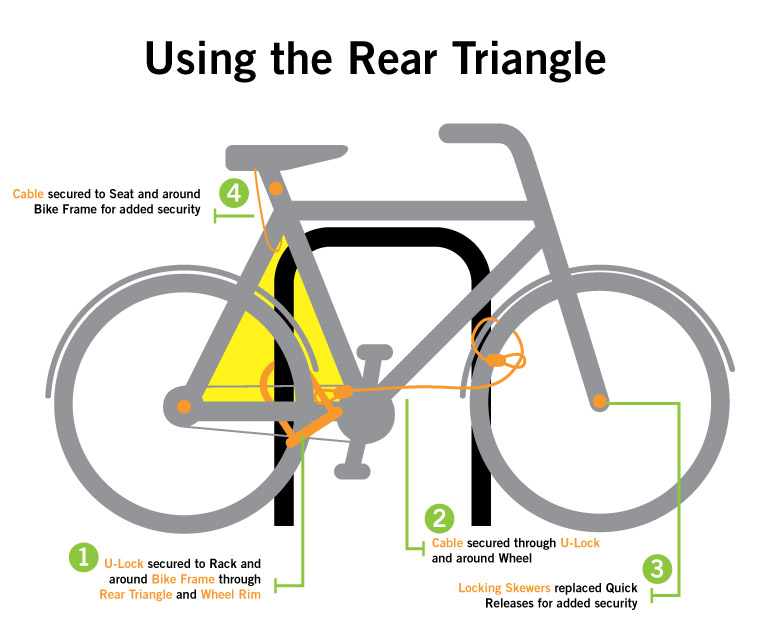 best bike lock for college campus